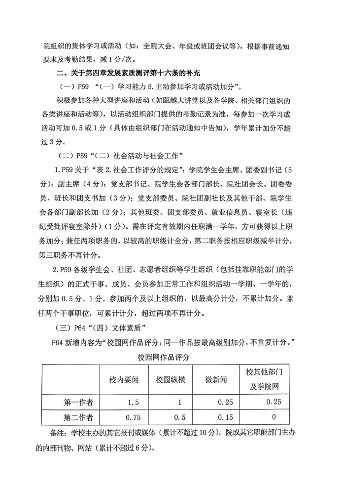 温州医科大学口腔医学院本科学生综合素质测评补充办法（温医大口学 [2015]03号）_01.png