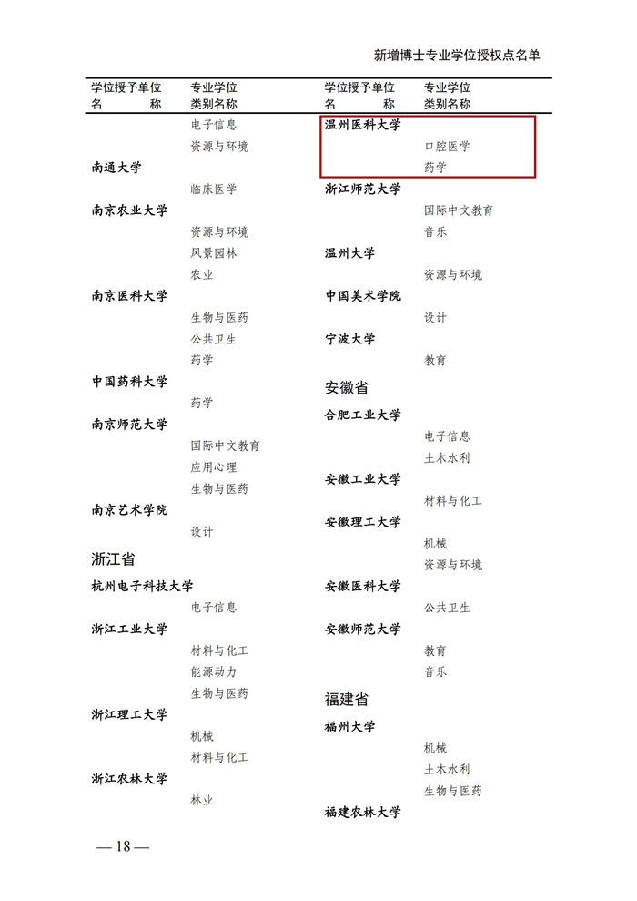 国务院学位委员会关于下达2023年度审核增列的博士、硕士学位授权点名单的通知（学位【2024】20号）_17.jpg